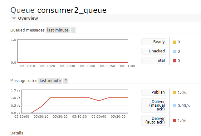 consumer2_queue.png