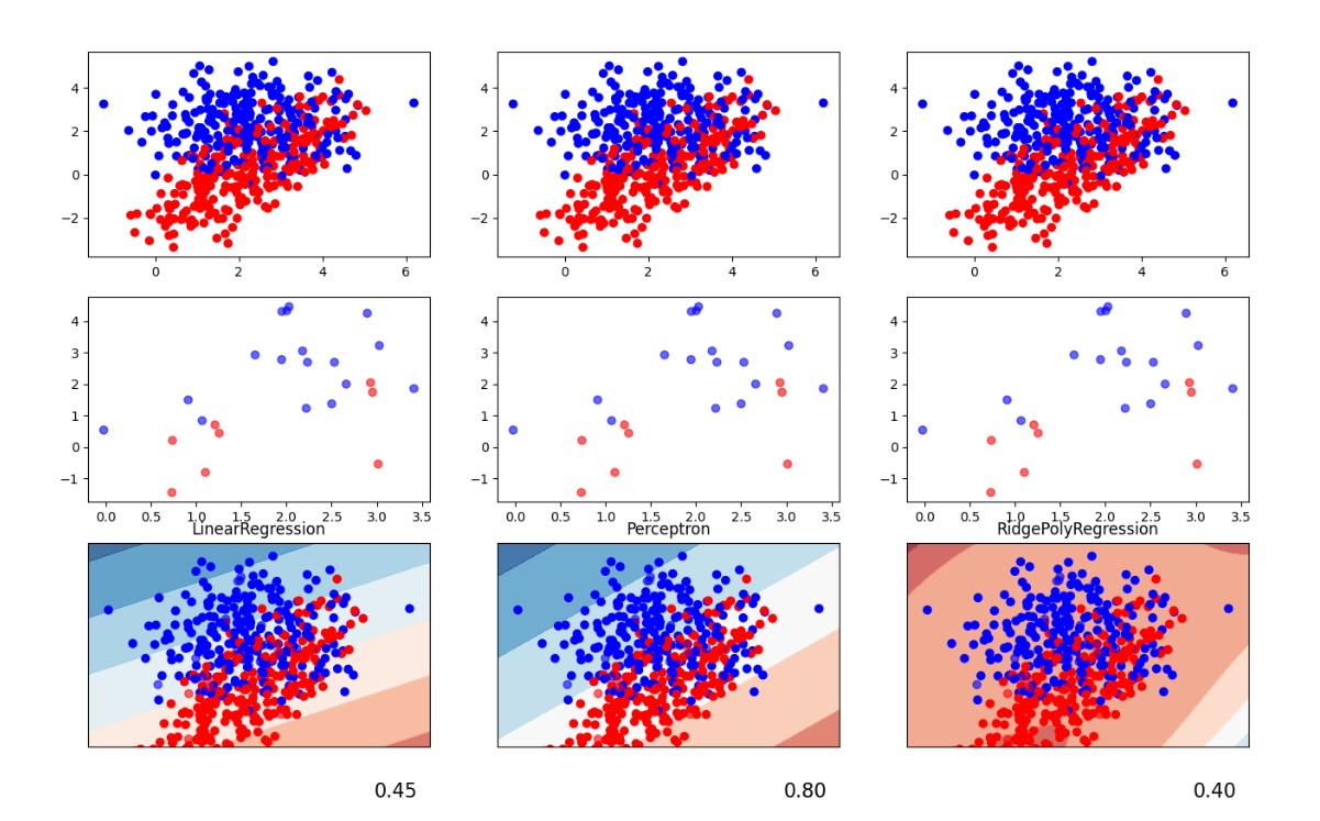 plots screen