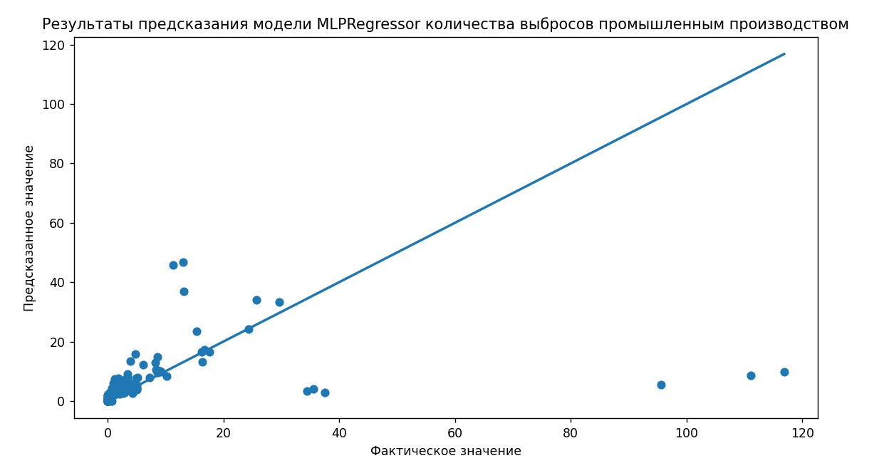 Result