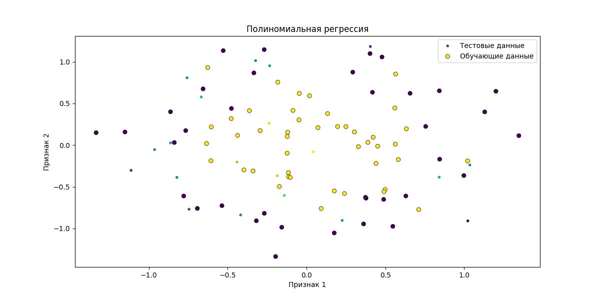 Polynomial.png