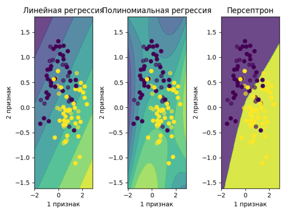 Графики