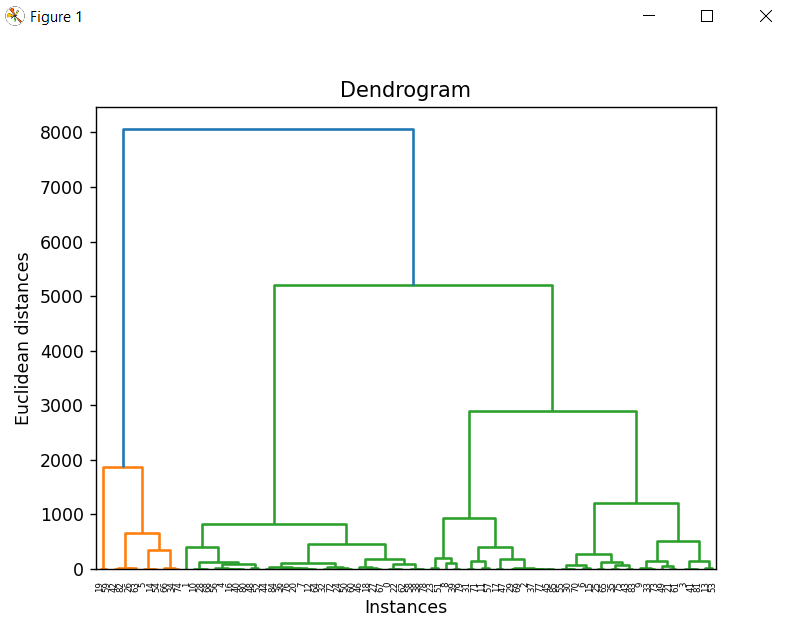 dendrogram.png