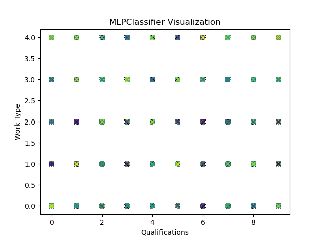 График "MLPClassifier"