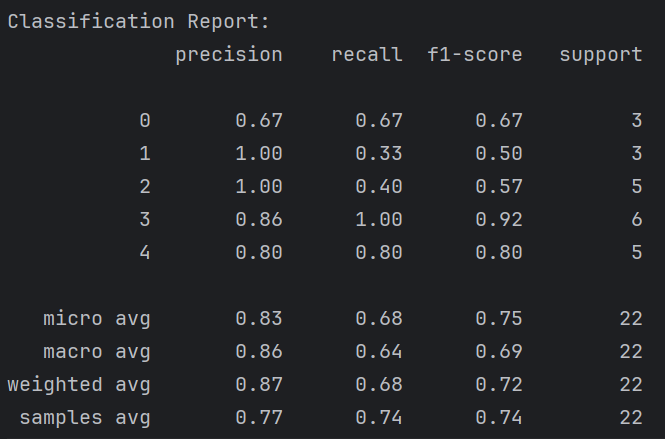 classificationReport.png