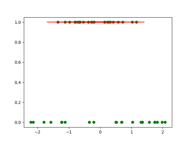 Perceptron