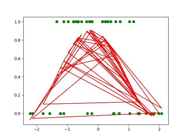 Polynomial