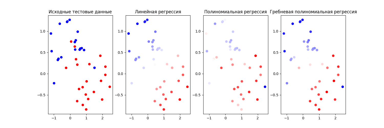 Графики