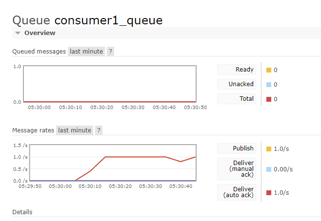 consumer1_queue.png