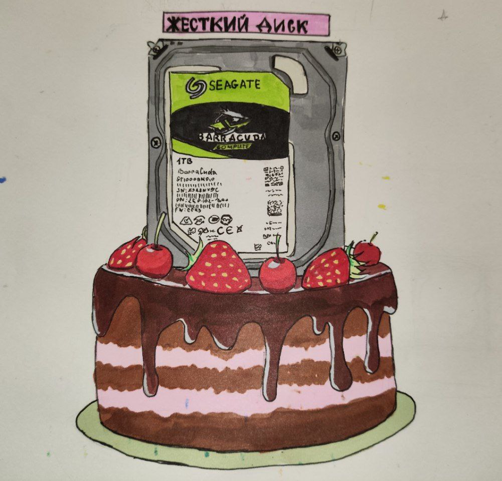 Логотип SweetyDisk